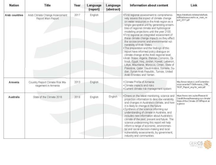 National climate assessment Tab1