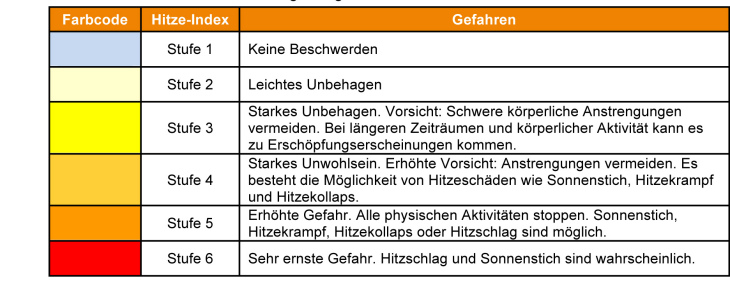 Vergleichendes Lexikon Hitze-Index Abb2